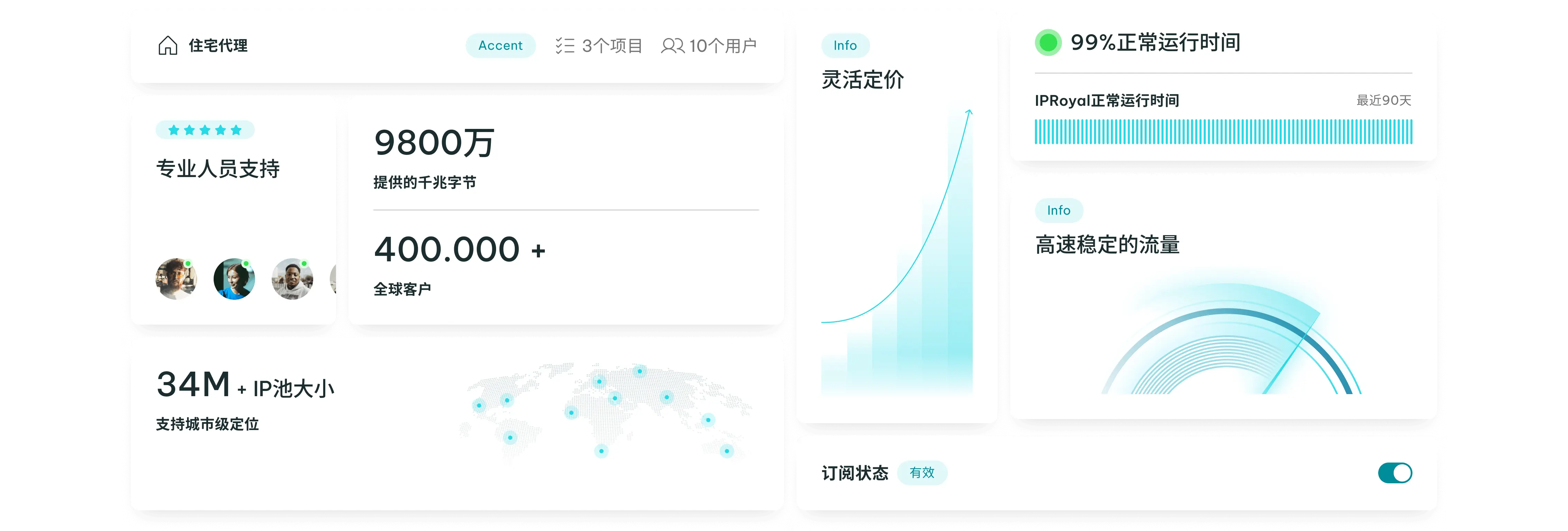可扩展的企业级高端代理服务器