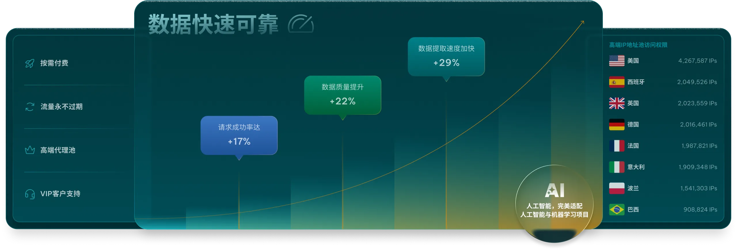 为规模与速度而打造的代理服务基础设施
